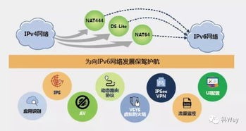 浦東新區(qū)信息產(chǎn)業(yè)簡報2018年第18期 網(wǎng)絡(luò)信息技術(shù)開發(fā)